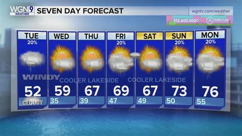 Showers and cooler weather continue; Warmup coming midweek